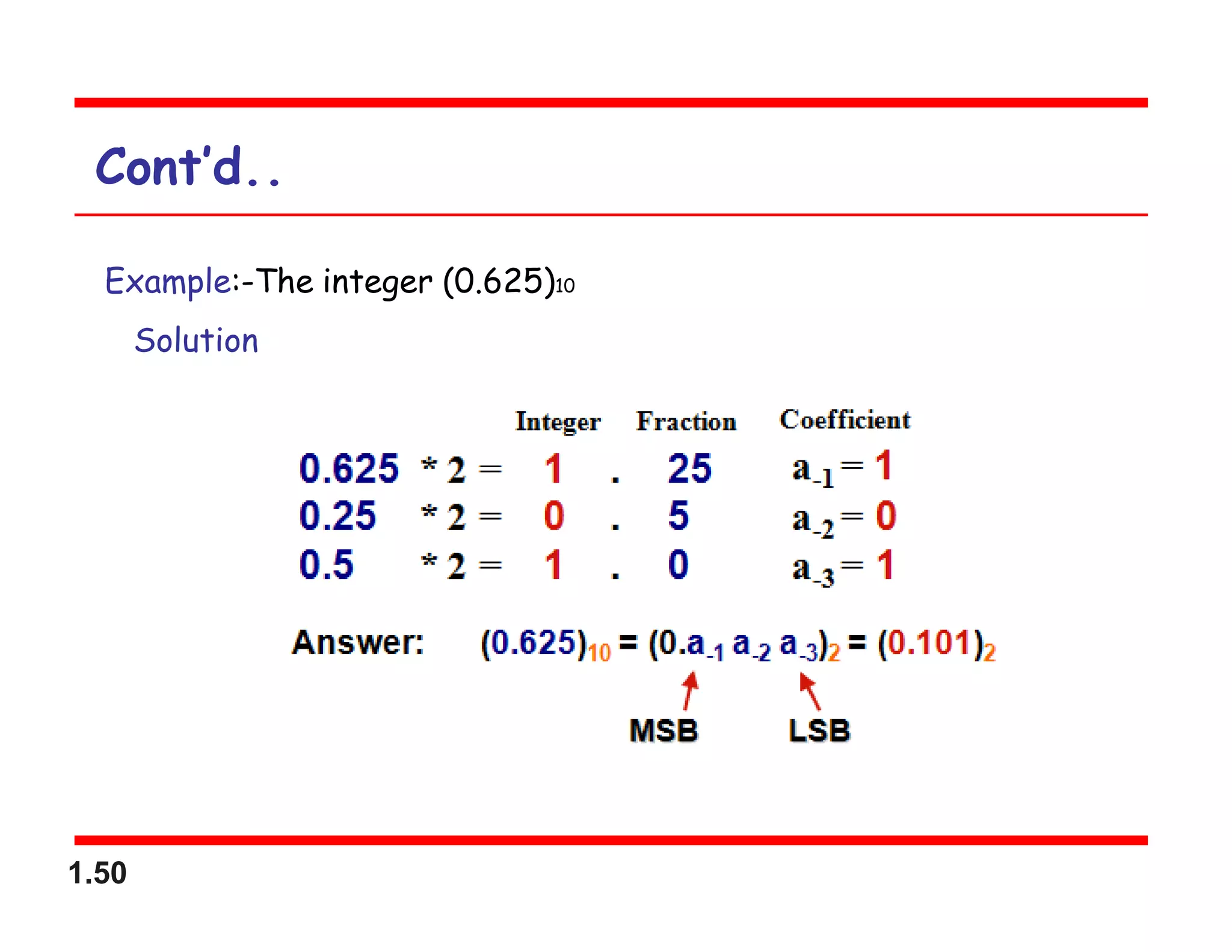 1.50
Cont’d..
Example:-The integer (0.625)10
Solution
 