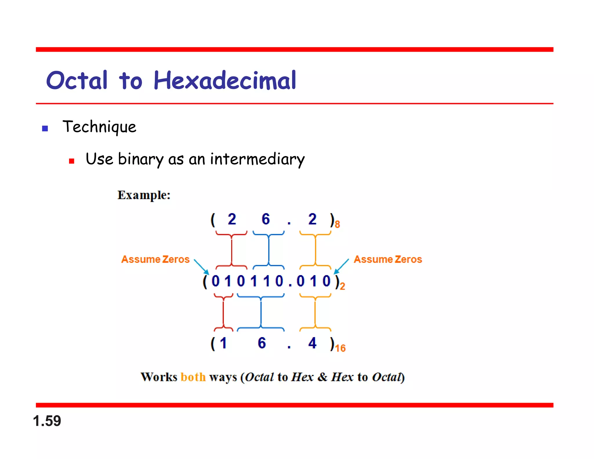 1.59
Octal to Hexadecimal
 Technique
 Use binary as an intermediary
 