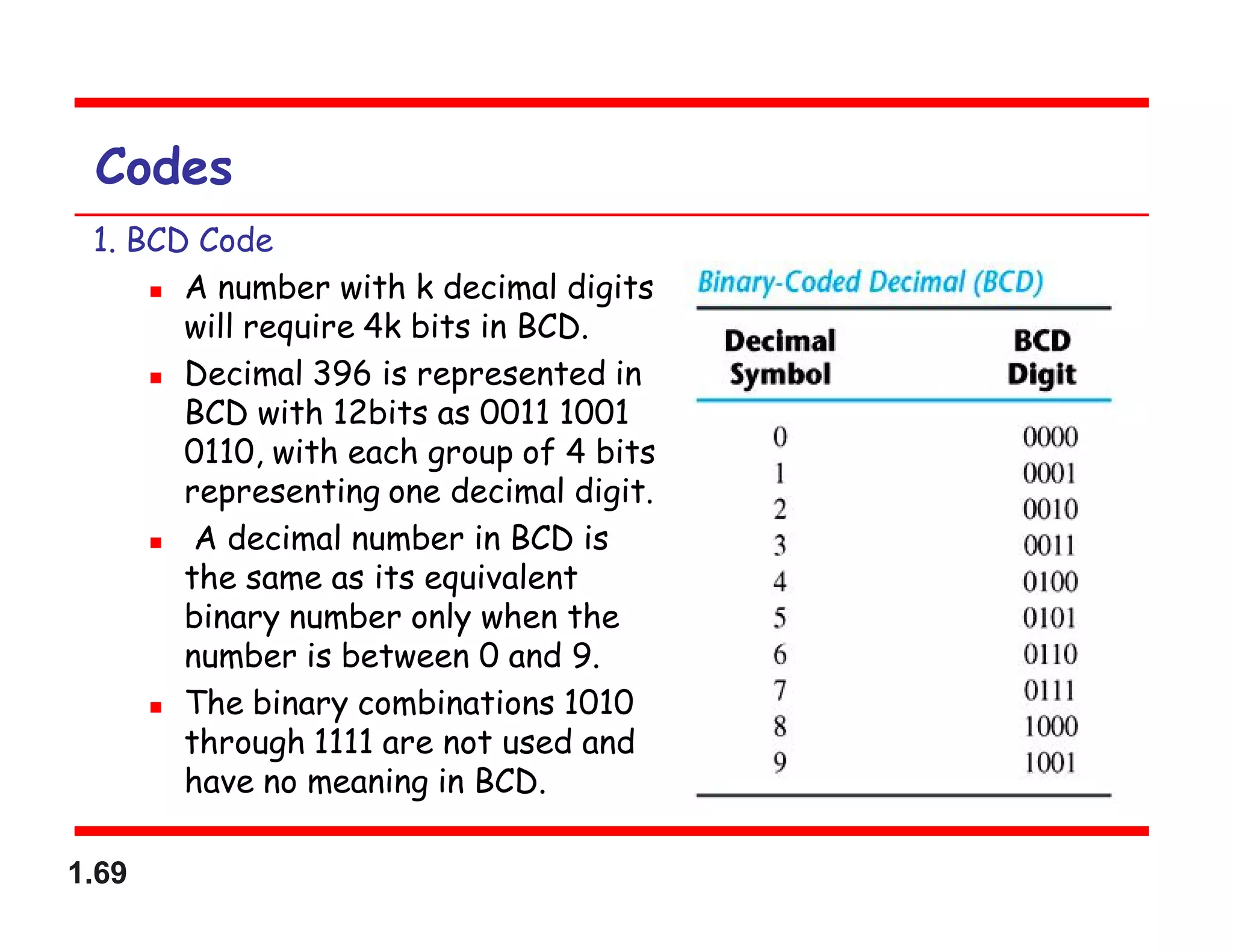 1.69
Codes
1. BCD Code
 A number with k decimal digits
will require 4k bits in BCD.
 Decimal 396 is represented in
BCD with 12bits as 0011 1001
0110, with each group of 4 bits
representing one decimal digit.
 A decimal number in BCD is
the same as its equivalent
binary number only when the
number is between 0 and 9.
 The binary combinations 1010
through 1111 are not used and
have no meaning in BCD.
 