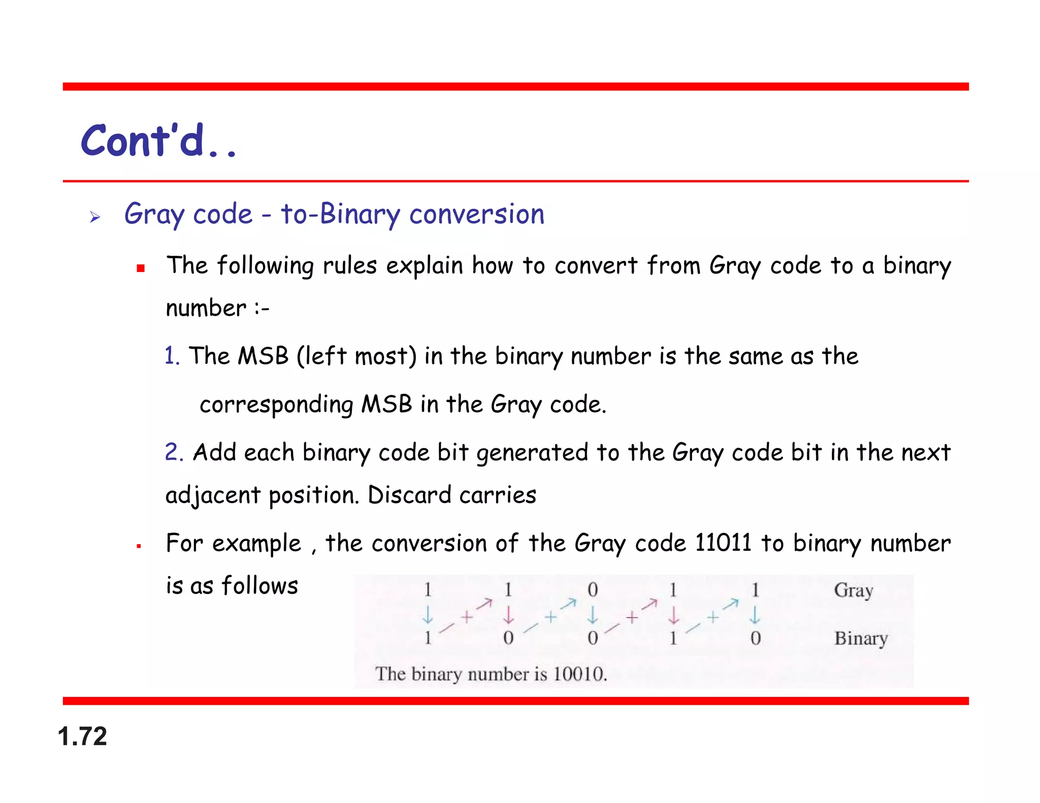 1.72
Cont’d..
 Gray code - to-Binary conversion
 The following rules explain how to convert from Gray code to a binary
number :-
1. The MSB (left most) in the binary number is the same as the
corresponding MSB in the Gray code.
2. Add each binary code bit generated to the Gray code bit in the next
adjacent position. Discard carries
 For example , the conversion of the Gray code 11011 to binary number
is as follows
 