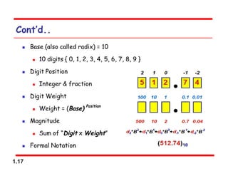 1.17
Cont’d..
 Base (also called radix) = 10
 10 digits { 0, 1, 2, 3, 4, 5, 6, 7, 8, 9 }
 Digit Position
 Integer & fraction
 Digit Weight
 Weight = (Base)
Position
 Magnitude
 Sum of “Digit x Weight”
 Formal Notation
 