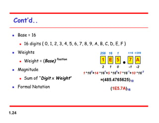 1.24
Cont’d..
 Base = 16
 16 digits { 0, 1, 2, 3, 4, 5, 6, 7, 8, 9, A, B, C, D, E, F }
 Weights
 Weight = (Base)
Position
 Magnitude
 Sum of “Digit x Weight”
 Formal Notation
 