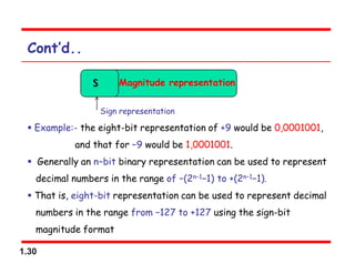 1.30
Cont’d..
Sign representation
 Example:- the eight-bit representation of +9 would be 0,0001001,
and that for −9 would be 1,0001001.
 Generally an n−bit binary representation can be used to represent
decimal numbers in the range of −(2n−1−1) to +(2n−1−1).
 That is, eight-bit representation can be used to represent decimal
numbers in the range from −127 to +127 using the sign-bit
magnitude format
M
S Magnitude representation
 