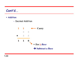 1.33
Cont’d..
 Addition
- Decimal Addition
 