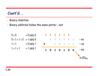 1.34
Cont’d..
- Binary Addition
- Binary addition follow the same patter , but
 