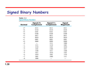 1.38
Signed Binary Numbers
 