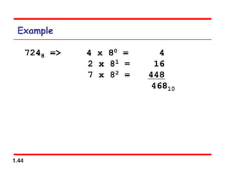 1.44
Example
7248 => 4 x 80 = 4
2 x 81 = 16
7 x 82 = 448
46810
 