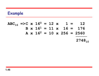 1.46
Example
ABC16 =>C x 160 = 12 x 1 = 12
B x 161 = 11 x 16 = 176
A x 162 = 10 x 256 = 2560
274810
 