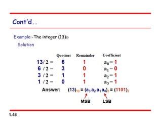 1.48
Cont’d..
Example:-The integer (13)10
Solution
 