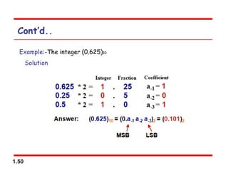 1.50
Cont’d..
Example:-The integer (0.625)10
Solution
 