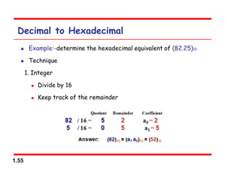 1.55
Decimal to Hexadecimal
 Example:-determine the hexadecimal equivalent of (82.25)10
 Technique
1. Integer
 Divide by 16
 Keep track of the remainder
 