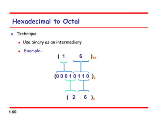 1.60
Hexadecimal to Octal
 Technique
 Use binary as an intermediary
 Example:-
 