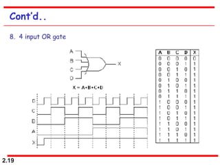 DLD Chapter-2.pdf
