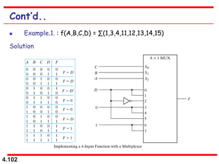 4.102
Cont’d..
 Example.1. : f(A,B,C,D) = ∑(1,3,4,11,12,13,14,15)
Solution
 