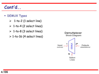 4.106
Cont’d..
 DEMUX Types
 1-to-2 (1 select line)
 1-to-4 (2 select lines)
 1-to-8 (3 select lines)
 1-to-16 (4 select lines)
 