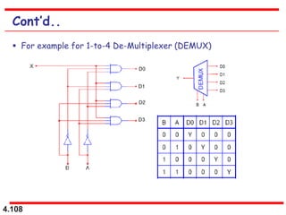 4.108
Cont’d..
 For example for 1-to-4 De-Multiplexer (DEMUX)
 