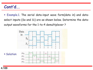 4.109
Cont’d..
 Example.1. The serial data-input wave form(data in) and data-
select inputs (So and S1) are as shown below. Determine the data-
output waveforms for the 1-to-4 demultiplexer ?
 Solution
 