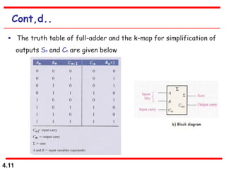 4.11
Cont,d..
 The truth table of full-adder and the k-map for simplification of
outputs Sn and Cn are given below
 