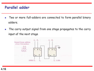 4.16
Parallel adder
 Two or more full-adders are connected to form parallel binary
adders.
 The carry output signal from one stage propagates to the carry
input of the next stage
 