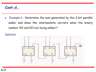 4.17
Cont,d..
 Example.1:- Determine the sum generated by the 3-bit parallel
adder and show the intermediate carriers when the binary
number 101 and 011 are being added ?
Solution
 
