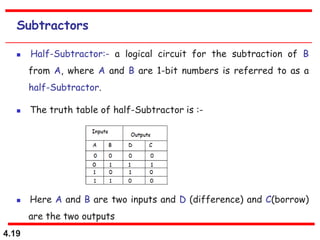 4.19
Subtractors
 Half-Subtractor:- a logical circuit for the subtraction of B
from A, where A and B are 1-bit numbers is referred to as a
half-Subtractor.
 The truth table of half-Subtractor is :-
 Here A and B are two inputs and D (difference) and C(borrow)
are the two outputs
 