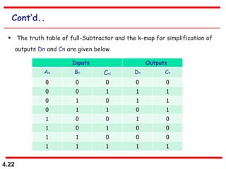4.22
Cont’d..
Inputs Outputs
An Bn Cn1 Dn Cn
0 0 0 0 0
0 0 1 1 1
0 1 0 1 1
0 1 1 0 1
1 0 0 1 0
1 0 1 0 0
1 1 0 0 0
1 1 1 1 1
 The truth table of full-Subtractor and the k-map for simplification of
outputs Dn and Cn are given below
 