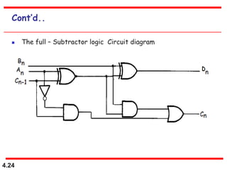 4.24
Cont’d..
 The full – Subtractor logic Circuit diagram
 