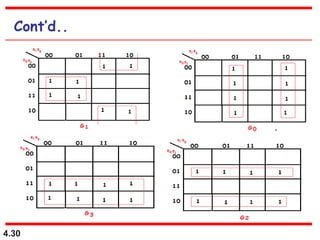 4.30
Cont’d..
 