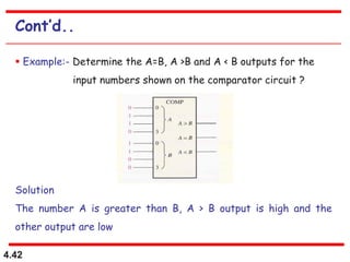 4.42
Cont’d..
 Example:- Determine the A=B, A >B and A < B outputs for the
input numbers shown on the comparator circuit ?
Solution
The number A is greater than B, A > B output is high and the
other output are low
 