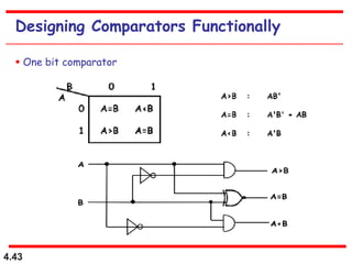 4.43
Designing Comparators Functionally
 One bit comparator
 