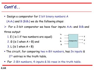 4.44
Cont’d..
 Design a comparator for 2 bit binary numbers A
(A1A0) and B (B1B0) we do the following steps:
 For a 2-bit comparator we have four inputs A1A0 and B1B0 and
three output
1. E ( is 1 if two numbers are equal)
2. G (is 1 when A > B) and
3. L (is 1 when A < B)
 The circuit, for comparing two n-Bit numbers, has 2n inputs &
22n entries in the truth table.
 For 2-Bit numbers, 4-inputs & 16-rows in the truth table.
 