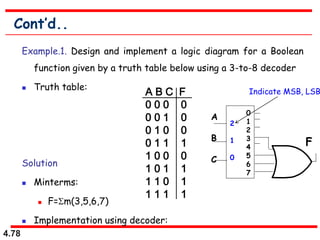 4.78
Cont’d..
Example.1. Design and implement a logic diagram for a Boolean
function given by a truth table below using a 3-to-8 decoder
 Truth table:
Solution
 Minterms:
 F=m(3,5,6,7)
 Implementation using decoder:
A B C F
0 0 0 0
0 0 1 0
0 1 0 0
0 1 1 1
1 0 0 0
1 0 1 1
1 1 0 1
1 1 1 1
0
1
2
3
4
5
6
7
A
B
C
2
1
0
F
Indicate MSB, LSB
 