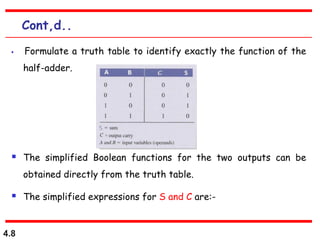 4.8
Cont,d..
 Formulate a truth table to identify exactly the function of the
half-adder.
 The simplified Boolean functions for the two outputs can be
obtained directly from the truth table.
 The simplified expressions for S and C are:-
 
