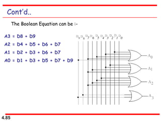 4.85
Cont’d..
A3 = D8 + D9
A2 = D4 + D5 + D6 + D7
A1 = D2 + D3 + D6 + D7
A0 = D1 + D3 + D5 + D7 + D9
The Boolean Equation can be :-
 