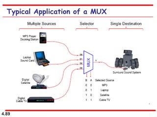 4.89
Typical Application of a MUX
 