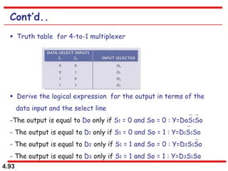 4.93
Cont’d..
 Truth table for 4-to-1 multiplexer
 Derive the logical expression for the output in terms of the
data input and the select line
-The output is equal to Do only if S1 = 0 and So = 0 : Y=DoS1So
- The output is equal to D1 only if S1 = 0 and So = 1 : Y=D1S1So
- The output is equal to D2 only if S1 = 1 and So = 0 : Y=D2S1So
- The output is equal to D3 only if S1 = 1 and So = 1 : Y=D3S1So
 