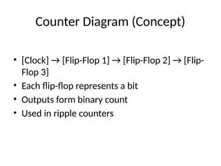 Comprehensive Overview of Counters in Digital Logic Design | PPTX