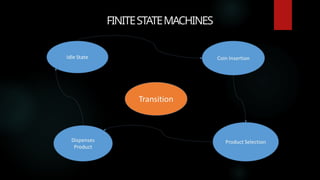 FINITESTATEMACHINES
 