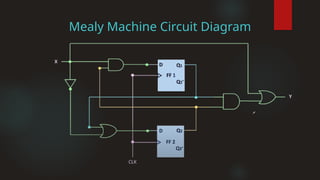 Mealy Machine Circuit Diagram
 
