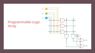 Programmable Logic
Array
 