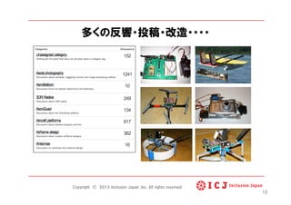 多くの反響・投稿・改造・・・・
12
Copyright © 2013 Inclusion Japan ,Inc. All rights reserved.
 