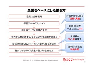 企業をベースにした働き方
企業の全体戦略	
個別チームのミッション	
個人のテーマと目標の決定	
社内で人材が決まり、プロジェクト参加者が決まる
会社の用意した人材／モノ／金で、会社で仕事	
社内でサラリー／昇進＋個人の信頼向上
計画が立てられる
「信頼・実績」
能力・訓練が
一定以上の人材
大規模な
モノ・金の集中
効率的・安定的	
利益分配
15
Copyright © 2013 Inclusion Japan ,Inc. All rights reserved.
 