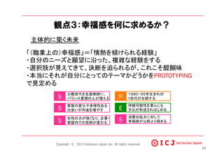 観点３：幸福感を何に求めるか？
主体的に築く未来	
24
「（職業上の）幸福感」＝「情熱を傾けられる経験」
・自分のニーズと願望に沿った、複雑な経験をする
・選択肢が見えてきて、決断を迫られるが、これこそ醍醐味
・本当にそれが自分にとってのテーマかどうかをPROTOTYPING
で見定める	
S	
父親世代を反面教師に、
バランス重視の人が増える
S	
家族の変化や多様性ある
出会いが内省を増やす E	
持続可能性を重んじる
文化が形成されはじめる
S	
女性の力が強くなり、企業・
家庭内での役割が変わる
S	
消費の拡大に対して
幸福感が以前より弱まる
P	
１９８０−９５年生まれの
Y世代が台頭する	
Copyright © 2013 Inclusion Japan ,Inc. All rights reserved.
 