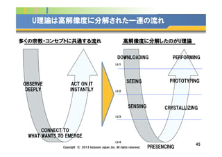 Company Logo
45
U理論は高解像度に分解された一連の流れ
LV.１
LV.２
LV.３
LV.４
DOWNLOADING
SEEING
SENSING CRYSTALLIZING
PROTOTYPING
PERFORMING
PRESENCING
OBSERVE
DEEPLY
CONNECT TO
WHAT WANTS TO EMERGE
ACT ON IT
INSTANTLY
多くの宗教・コンセプトに共通する流れ 高解像度に分解したのがU理論
Copyright © 2013 Inclusion Japan ,Inc. All rights reserved.
 