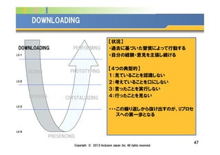 Company Logo
47
DOWNLOADING
LV.１
LV.２
LV.３
LV.４
DOWNLOADING
SEEING
SENSING CRYSTALLIZING
PROTOTYPING
PERFORMING
PRESENCING
【状況】
・過去に基づいた習慣によって行動する
・自分の経験・意見を主張し続ける
【４つの典型的】
１：見ていることを認識しない
２：考えていることを口にしない
３：言ったことを実行しない
４：行ったことを見ない
・・・この繰り返しから抜け出すのが、Uプロセ
スへの第一歩となる
Copyright © 2013 Inclusion Japan ,Inc. All rights reserved.
 