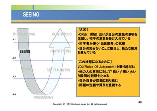 Company Logo
48
SEEING
LV.１
LV.２
LV.３
LV.４
DOWNLOADING
SEEING
SENSING CRYSTALLIZING
PROTOTYPING
PERFORMING
PRESENCING
【状況】
・OPEN MIND：互いが自分の意見の表明を
保留し、相手の意見を受け入れている
・科学者が使う「仮説思考」の状態
・自分の知らないことに着目し、新たな発見
を喜んでいる
【この状態になるために】
VOJ（Voice Of Judgement)を乗り越える：
・他の人の意見に対して「良い」「悪い」とい
う瞬間的判断を止める
・自分自身が問題に取り組む
・問題の定義や質問を重視する
Copyright © 2013 Inclusion Japan ,Inc. All rights reserved.
 