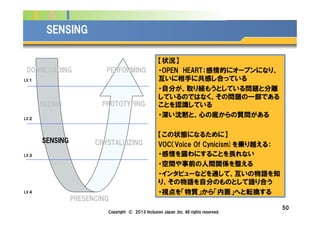 Company Logo
50
SENSING
LV.１
LV.２
LV.３
LV.４
DOWNLOADING
SEEING
SENSING CRYSTALLIZING
PROTOTYPING
PERFORMING
PRESENCING
【状況】
・OPEN HEART：感情的にオープンになり、
互いに相手に共感し合っている
・自分が、取り組もうとしている問題と分離
しているのではなく、その問題の一部である
ことを認識している
・深い沈黙と、心の底からの質問がある
【この状態になるために】
VOC（Voice Of Cynicism)を乗り越える：
・感情を露わにすることを畏れない
・空間や事前の人間関係を整える
・インタビューなどを通して、互いの物語を知
り、その物語を自分のものとして語り合う
・視点を「物質」から「内面」へと転換する
Copyright © 2013 Inclusion Japan ,Inc. All rights reserved.
 