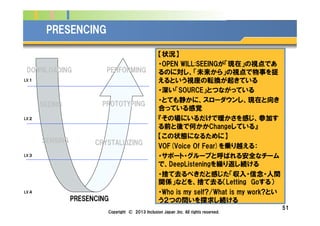Company Logo
51
PRESENCING
LV.１
LV.２
LV.３
LV.４
DOWNLOADING
SEEING
SENSING CRYSTALLIZING
PROTOTYPING
PERFORMING
PRESENCING
【状況】
・OPEN WILL:SEEINGが「現在」の視点であ
るのに対し、「未来から」の視点で物事を捉
えるという視座の転換が起きている
・深い「SOURCE」とつながっている
・とても静かに、スローダウンし、現在と向き
合っている感覚
『その場にいるだけで暖かさを感じ、参加す
る前と後で何かかChangeしている』
【この状態になるために】
VOF(Voice Of Fear)を乗り越える：
・サポート・グループと呼ばれる安全なチーム
で、DeepListeningを繰り返し続ける
・捨て去るべきだと感じた「収入・信念・人間
関係」などを、捨て去る（Letting Goする）
・Who is my self?/What is my work?とい
う２つの問いを探求し続ける
Copyright © 2013 Inclusion Japan ,Inc. All rights reserved.
 