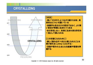 Company Logo
52
CRYSTALLIZING
LV.１
LV.２
LV.３
LV.４
DOWNLOADING
SEEING
SENSING CRYSTALLIZING
PROTOTYPING
PERFORMING
PRESENCING
【状況】
・深い「SOURCE」とつながり続けたまま、具
体的なビジョンを描いている
・身勝手な自分だけの意志ではなく、より深
い意志が明確に生まれつつある
・まだ存在しない、未来に生まれ来る存在を
一員として感じられる
【この状態になるために】
・新しく踏み出すべきだと感じられたことを
受け容れる（Letting Comeする）
・活動や営みの土台となる組織や環境を準
備する
Copyright © 2013 Inclusion Japan ,Inc. All rights reserved.
 
