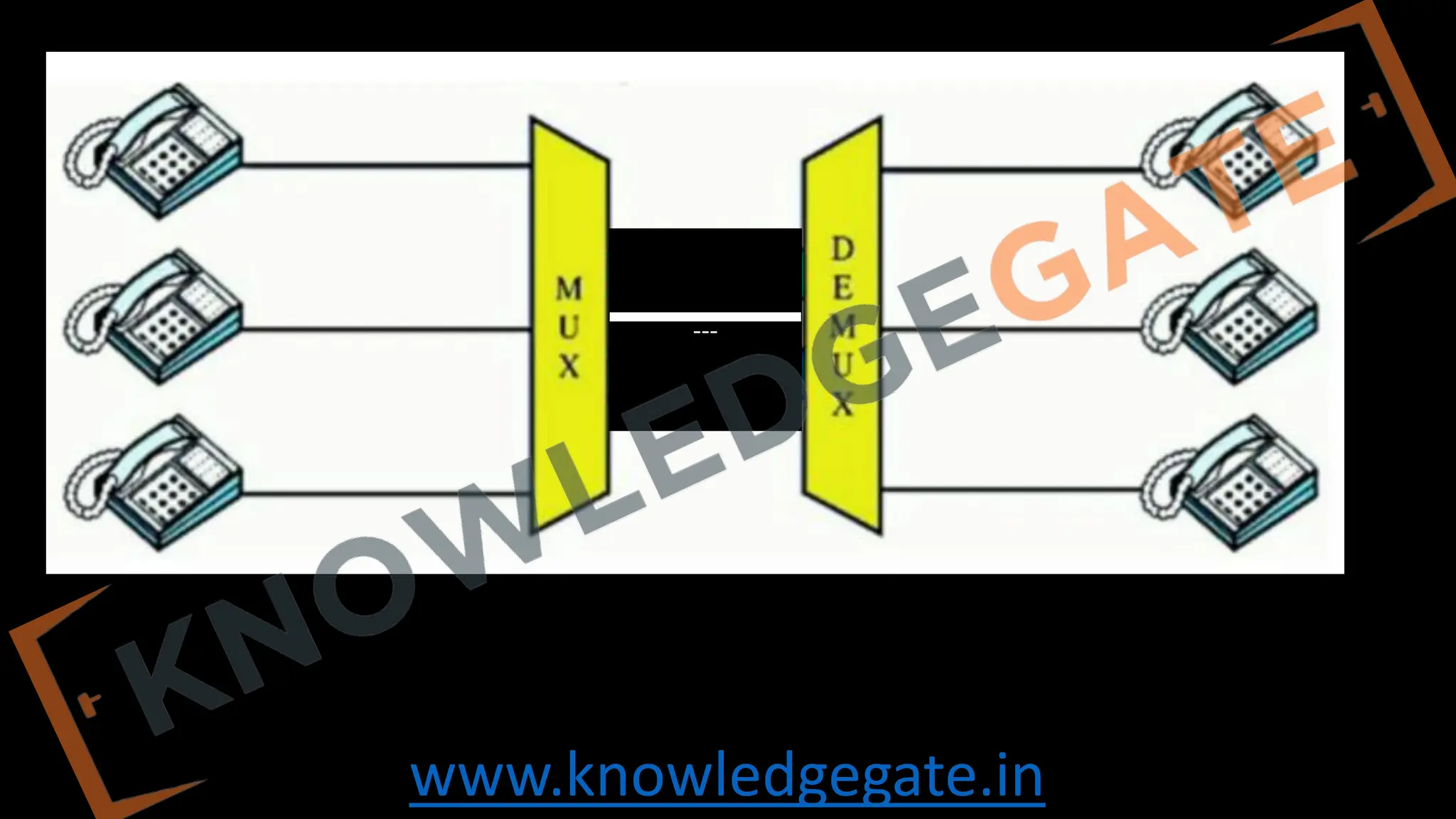 www.knowledgegate.in
---
 
